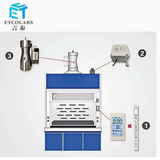 o-Friendly Fume Hood with Advanced Ventilation and Filtration System